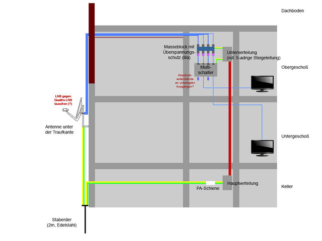 Sat-Anlage Planung