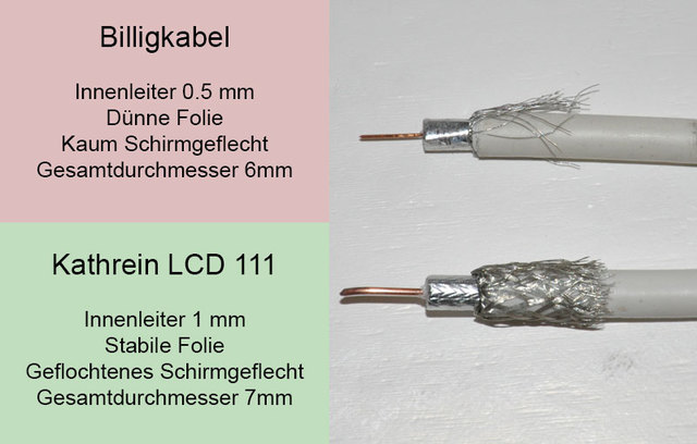 Sat-Kabel-Vergleich