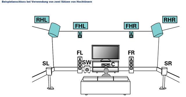 Aufstellung