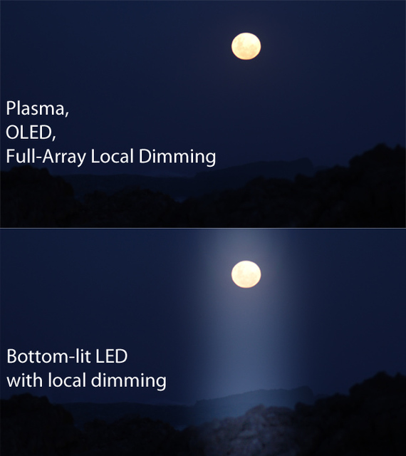 Moon Local Dimming