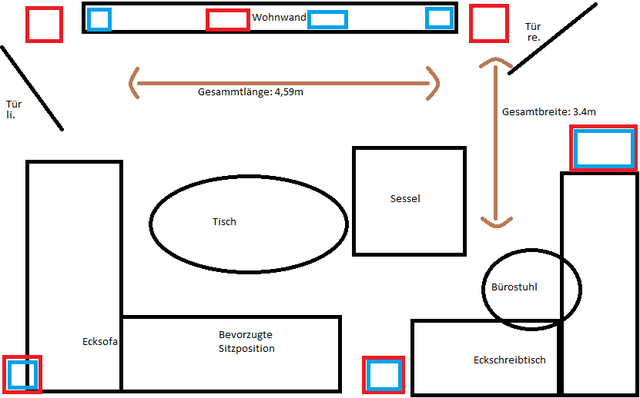 Aufstellvarianten