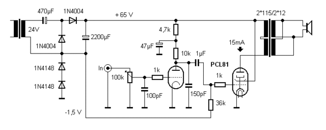 Pcl81