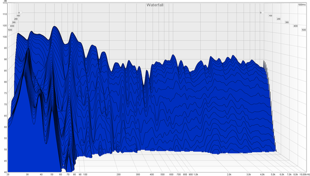 HK LS Einmessung Audyssey +/- Antimode