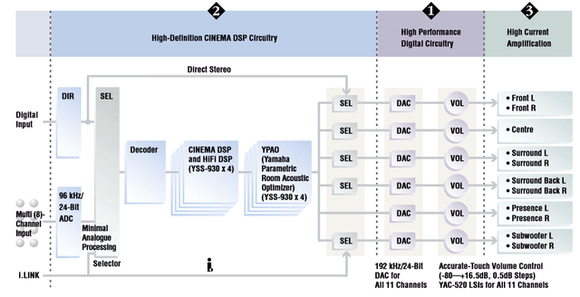 Schema Anschlüsse Aus Produktnote DSP Z9