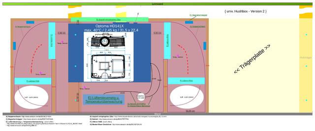 univ. Hushbox - Version 2