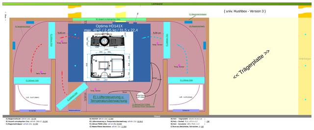 univ.Hushbox-Version3