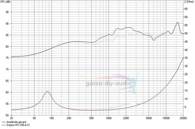 Dayton RS-100 4 Foren Beschaltung