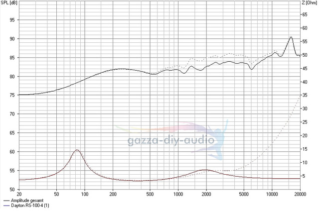 Dayton RS-100 4 mgl. Beschaltung