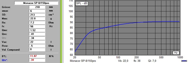 Monacor SP 8150pro In 22LBRext