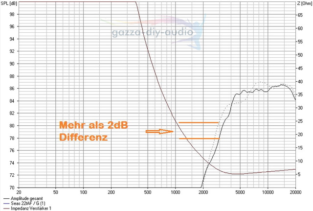 nderung im Bereich der TRennfrequenzlogo