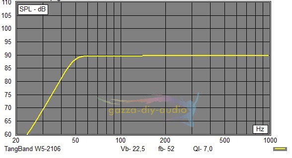 TangBand W5-2106 in BR