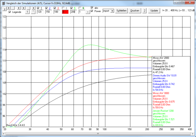 Simulation 4xgg