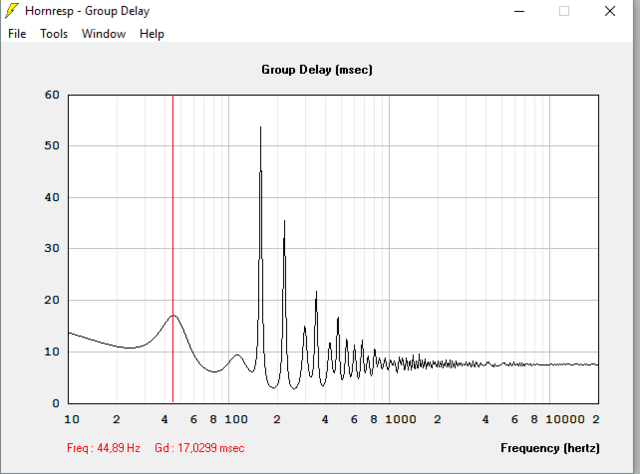 GroupDelay