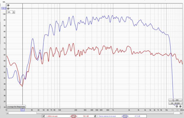 MIC   Denon Vs UMIK