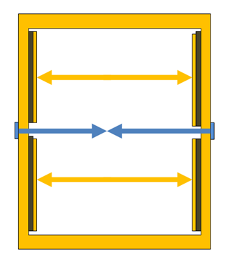 6 Schema 2