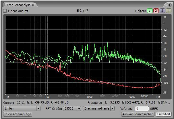 Frequenzanalyse Mondolinenanschlag