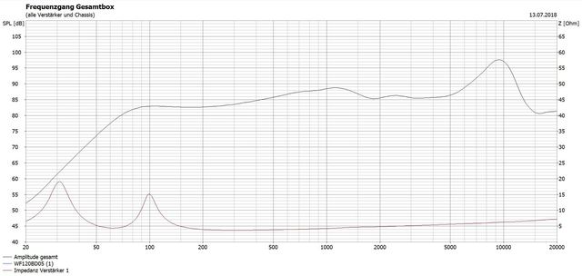 WF120BD05 in 3 Liter BR