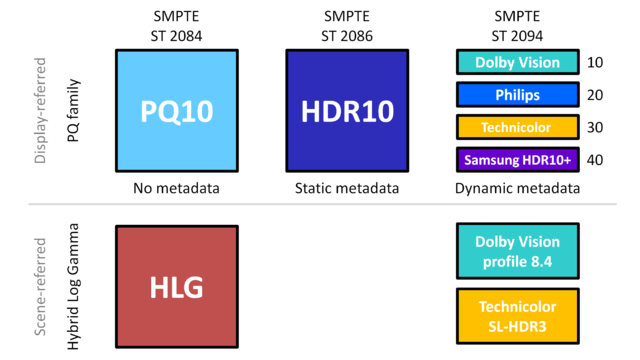 HDR Technologien In Grafik