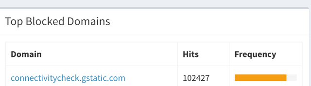 Pi Hole Admin Console