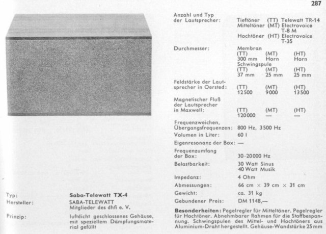 Hifi Jahrbuch 1965/66 - TX-4