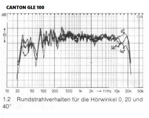 Frequenzganzcantongleqvkrr