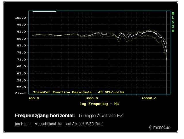 Messungenifidelity1kcj2t