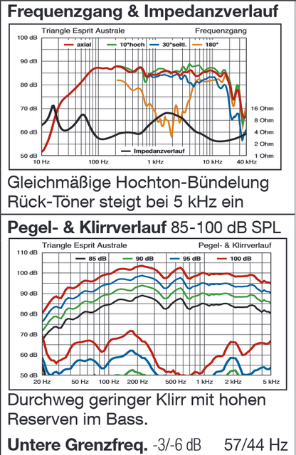 Messungstereoplay54jmg