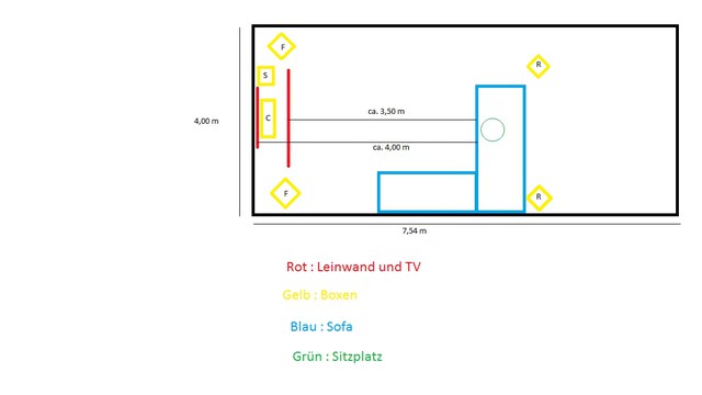 Schema Wohnzimmer