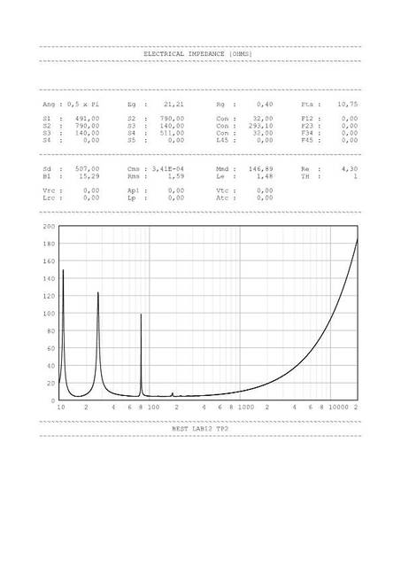 elimp-p1