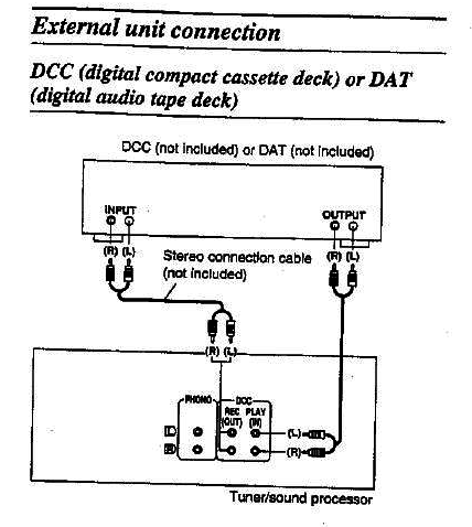 Technics SC-404 DCC-Phono