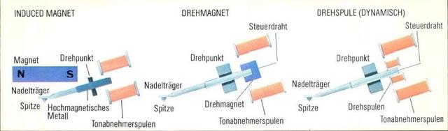 Systemvergleich ADC