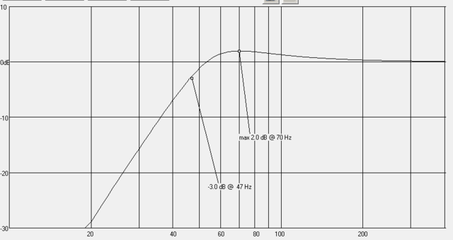 175 Liter, 50 Hz Abstimmung