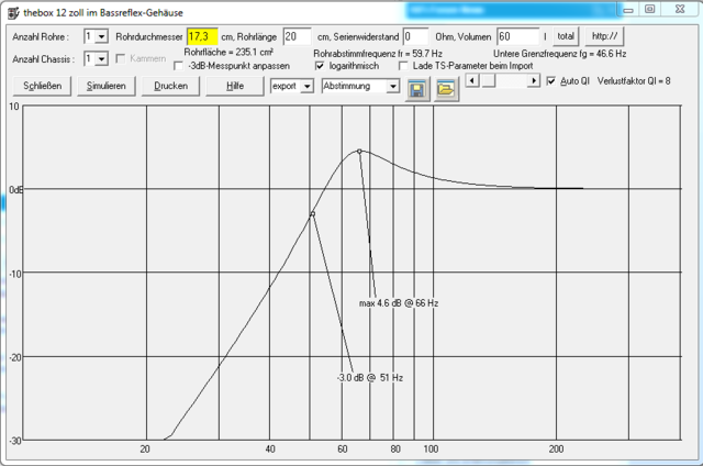 Basscad the boix 12 zoll single simulation