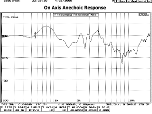 AR3a On Axis Small 1