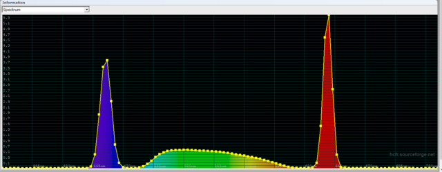 LG HU810PW Spektrum