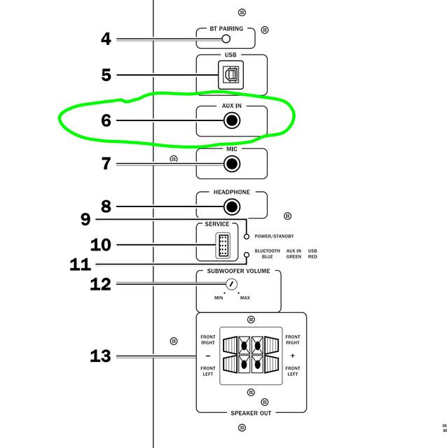 SUBWOOFER Heckansicht Anschlse