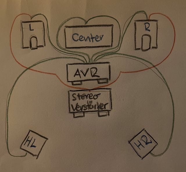 Verkabelung Heimkino Und Stereo Mit Zwei Verstärkern