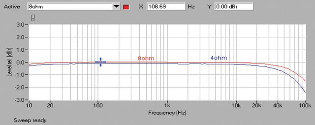 38800 Audiolab8300a Lab1