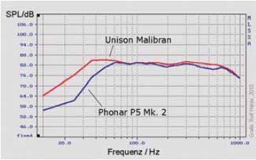 messdiagramm01_347462