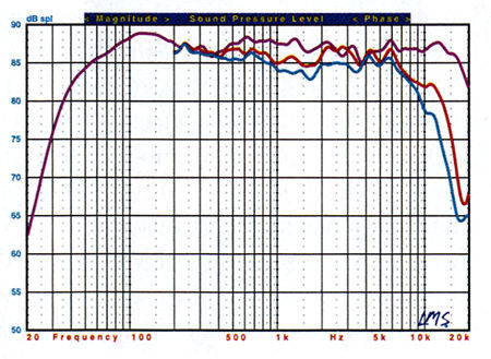 SP25dynaudio.fig1