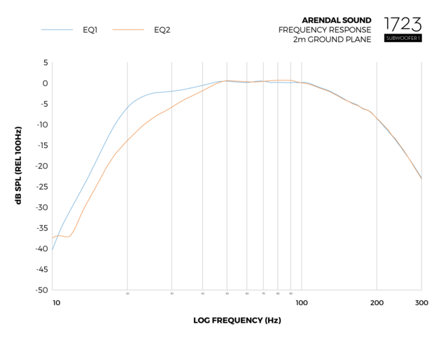 Graph Sub1