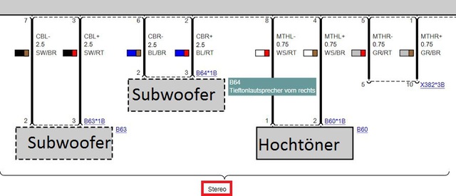 Steckerbelegung Stereo