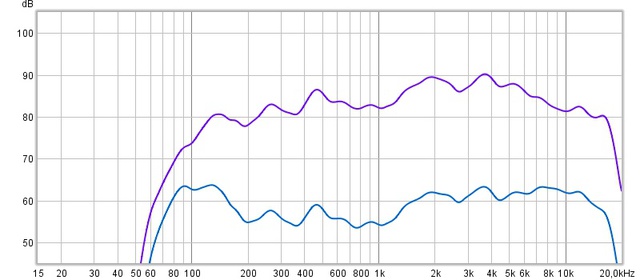 Bose Sl Micro