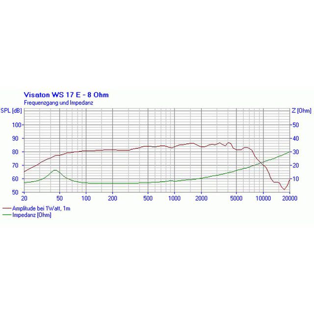 Visaton Ws 17 E 8 Ohm