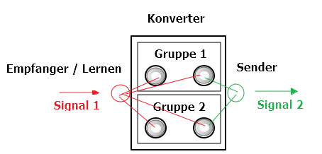 IR Konverter