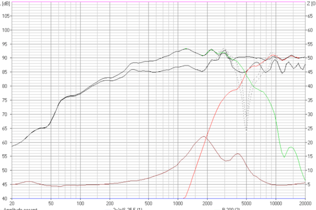 Messung B200+MHT12