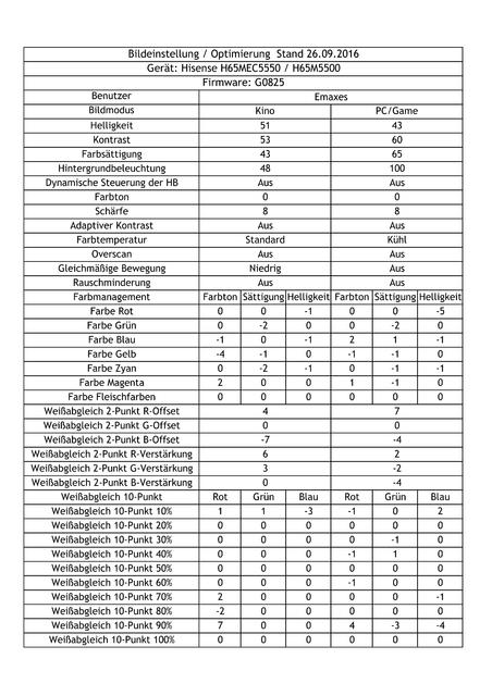 Hisense H65MEC5550 Bildeinstellungen Emaxes