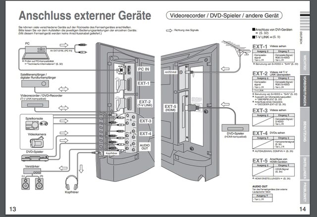 Anschlüsse