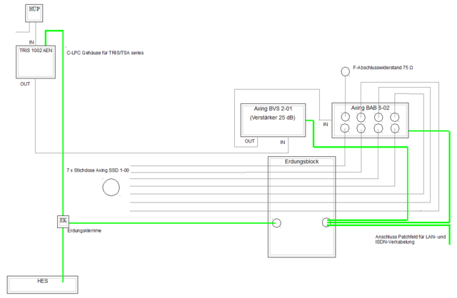 Plan4