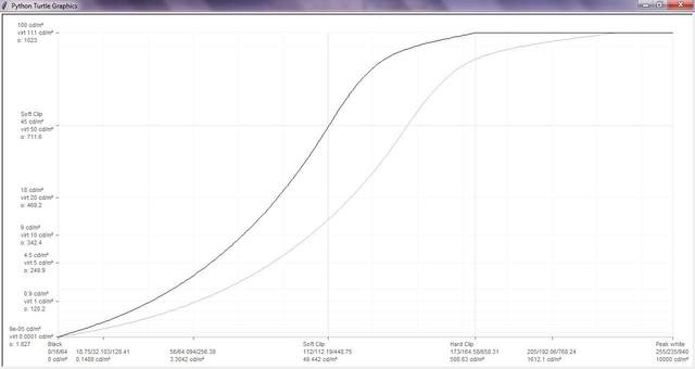 Nero 1 Graph